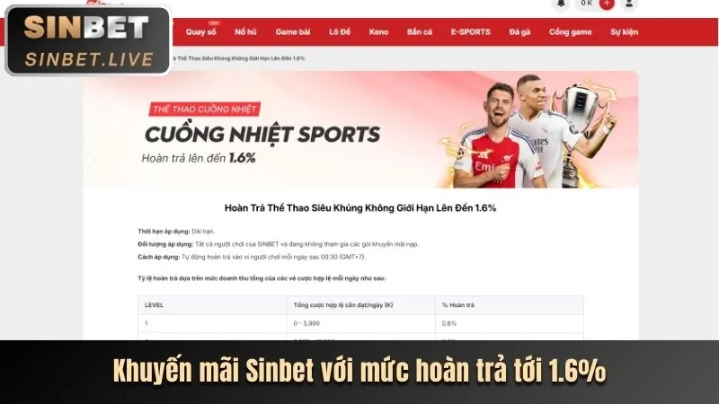 Khuyến Mãi Mới Nhất Tại fsbet chính thức: Đừng Bỏ Lỡ!